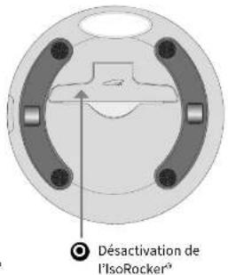 Désactivation de l'IsoRocker®