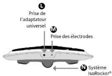 Prise de l'adaptateur universel Prise des électrodes Système IsoRocker®