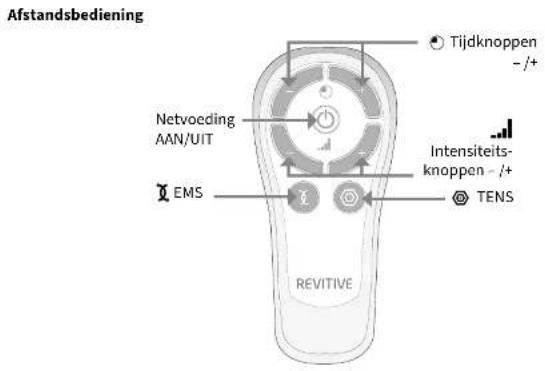 REVITIVE Arthritis Knee 2836AB - Introductie tot Revitive - 3
