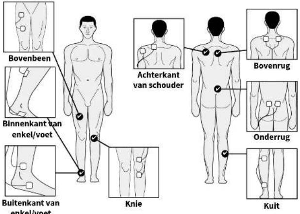 REVITIVE Arthritis Knee 2836AB - De kleine lichaamselektroden gebruiken voor transcutane elektrische zenuwstimulatie (TENS) - 2