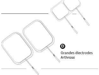 Grandes électrodes Arthrose