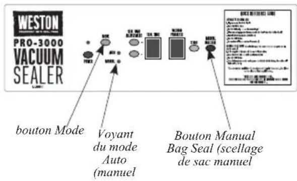 Weston PRO-3000 - FONCTIONNEMENT EN MODE AUTOMATIQUE - 3