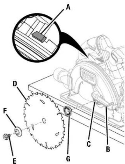 RYOBI P262 - AVERTISSEMENT - 1