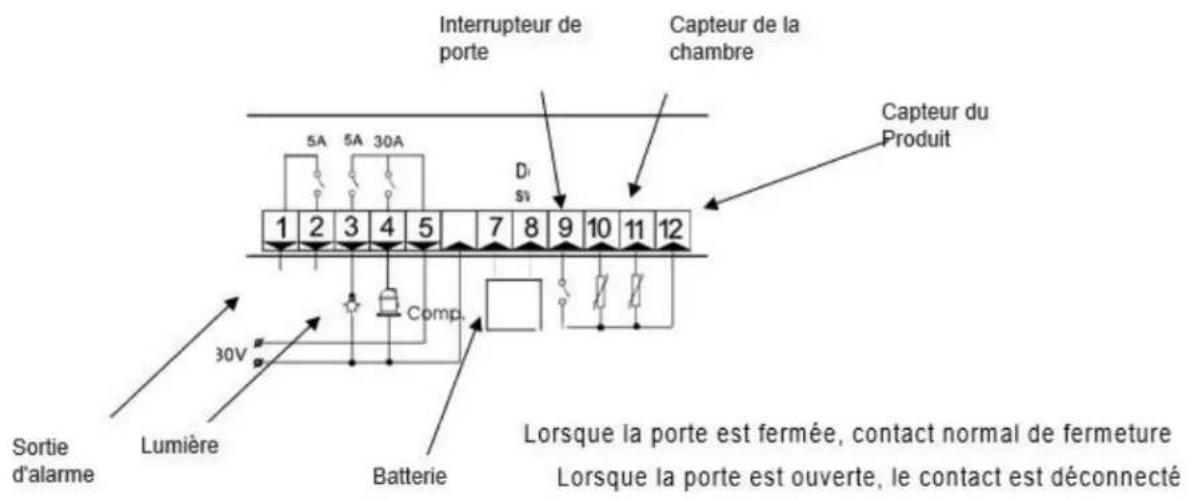 Interrupteur de porte Capteur de la chambre Capteur du Produit 5A 5A 30A 1 2 3 4 5 7 8 9 10 11 12 D Si Comp. 30V Sortie d'alarme Lumière Batterie Lorsque la porte est fermée, contact normal de fermeture Lorsque la porte est ouverte, le contact est déconnecté