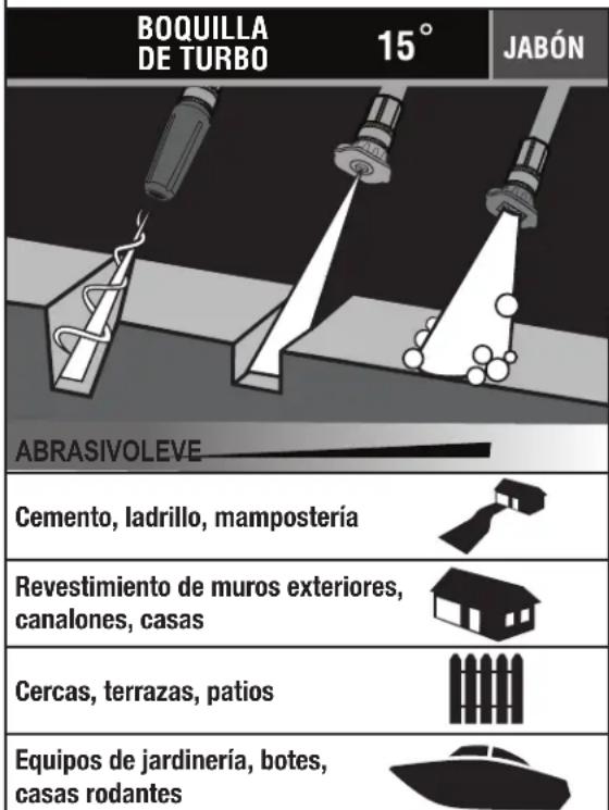 RYOBI RY40HPPW12 - GUIA DE SELECTION DE BOQUILLAS - 1