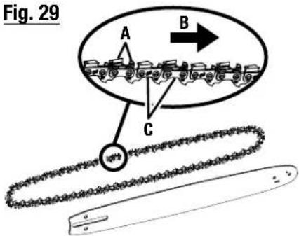 Fig. 29 A B C