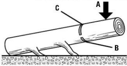 RYOBI RY40HPCW01 - See this fold-out section for all of the figures referenced in the operator's manual. - 7