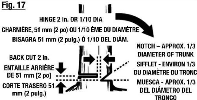 RYOBI RY40HPCW01 - Consulte esta sección desplegable para ver todas las figuras a las que se hace referencia en el manual del operador. - 11