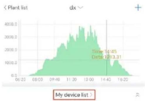 Growatt NEO 600-1000M-X - Requisito previo: - 4