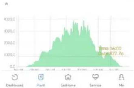 Growatt NEO 600-1000M-X - Panoramica del microinverter - 7