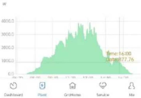 Growatt NEO 600-1000M-X - Requisito previo: - 2