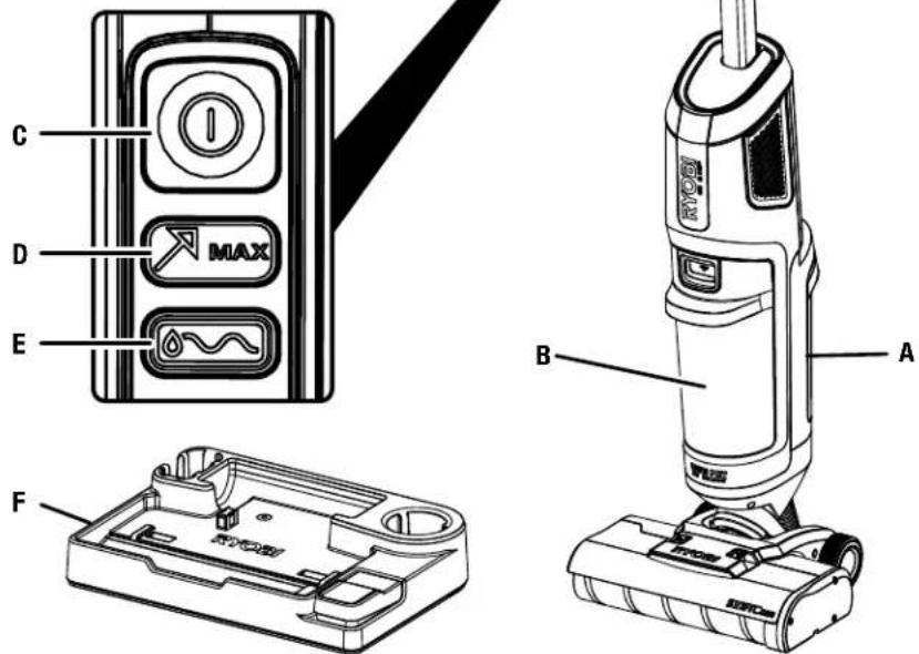 RYOBI One+ PBLSV747 - PBLSV747 - 1