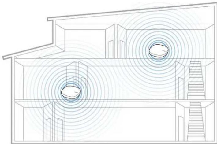 SAMSUNG Connect Home ET-WV521 - Adding additional Wi-Fi hubs - 2