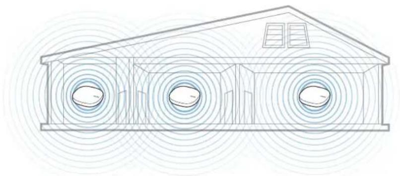 SAMSUNG Connect Home ET-WV521 - Ajout de concentrateurs Wifi supplémentaires - 1