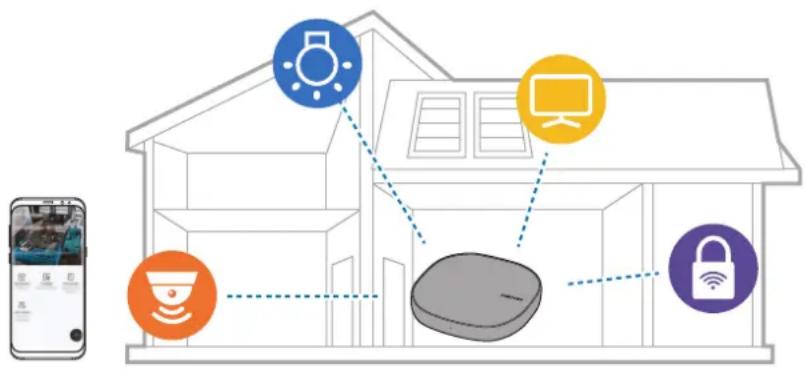 SAMSUNG Connect Home ET-WV521 - 指示图标 - 4
