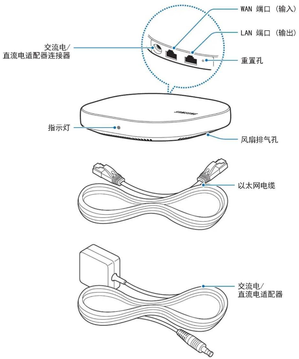 SAMSUNG Connect Home ET-WV521 - 设备部位图 - 1