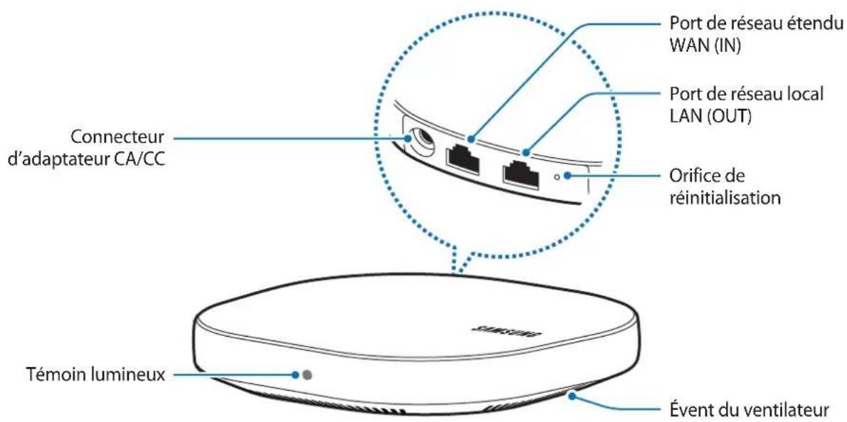 SAMSUNG Connect Home ET-WV521 - Présentation de l'appareil - 1