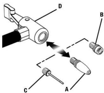 RYOBI One+ PCL001 - NOTES - 1