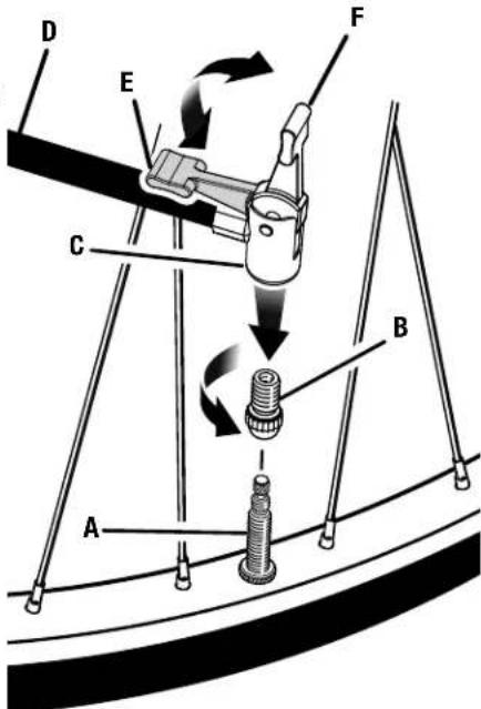 RYOBI One+ PCL001 - AVERTISSEMENT ! - 9