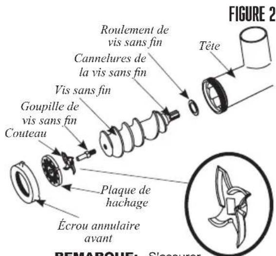 Weston Pro Series 10-1201-W - INSTRUCTIONS POUR LE MONTAGE D'UN HACHOIR - 2
