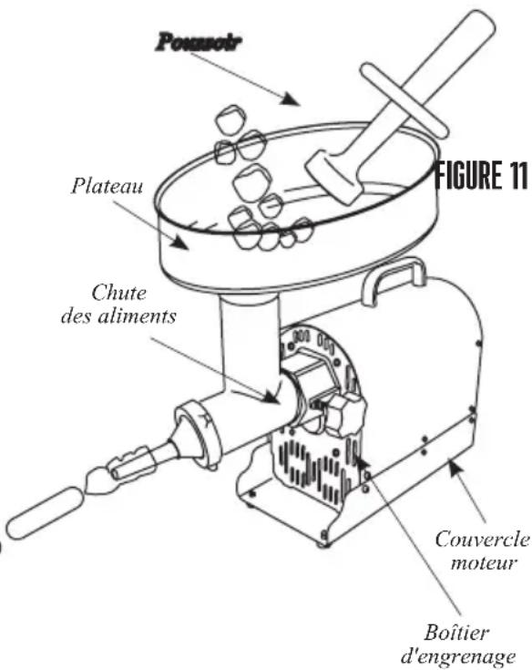 Weston Pro Series 10-1201-W - AVERTISSEMENT! Avant de procéder au nettoyage, au montage ou au démontage de l'appareil, s'assurer que l'appareil est HORS TENSION et que la FICHE A ÉTE RETIREE DE LA PRISE/SOURCE D'ALIMENTATION! - 1