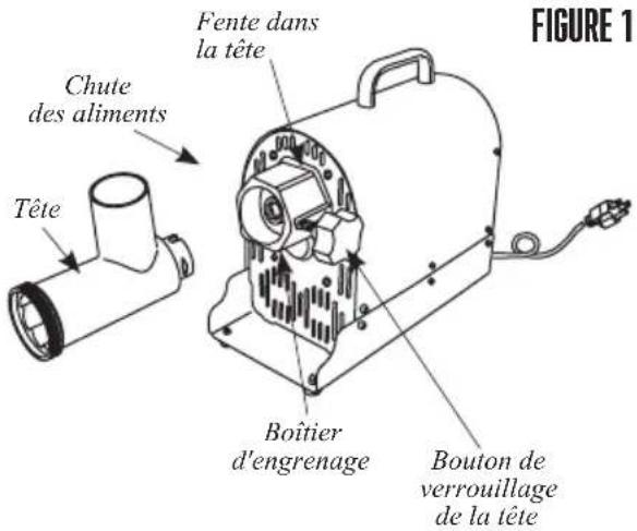 Weston Pro Series 10-2201-W - INSTRUCTIONS POUR LE MONTAGE D'UN HACHOIR - 1