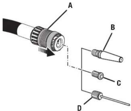 RYOBI One+ PCL031 - ADVERTENCIA: - 2