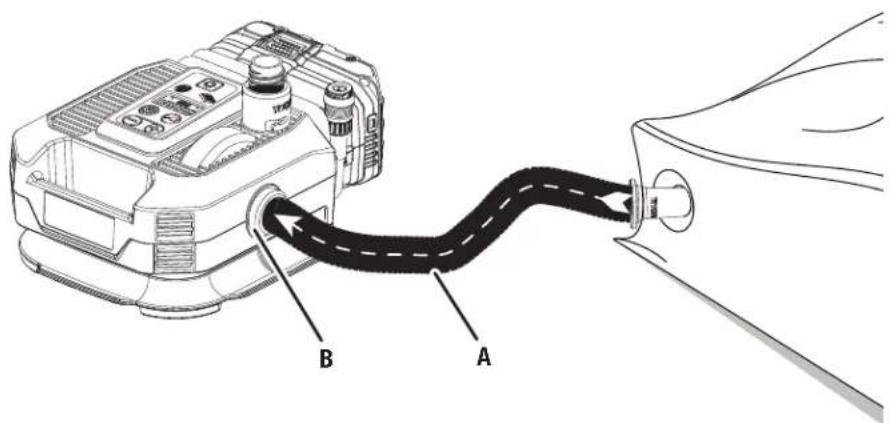RYOBI One+ PCL031 - AVERTISSEMENT : - 5