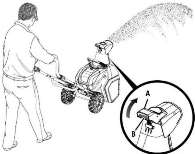 RYOBI RY40809 - Consulter l'encart à volets afin d'examiner toutes les figures mentionnées dans le manuel d'utilisation. - 8