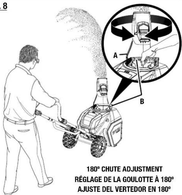 8 A B 180° CHUTE ADJUSTMENT RÉGLAGE DE LA GOULOTTE À 180° AJUSTE DEL VERTEDOR EN 180°