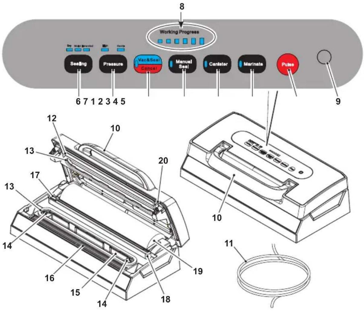 RGV Fresh Quality Led - COMPONENTI E FUNZIONI - 1