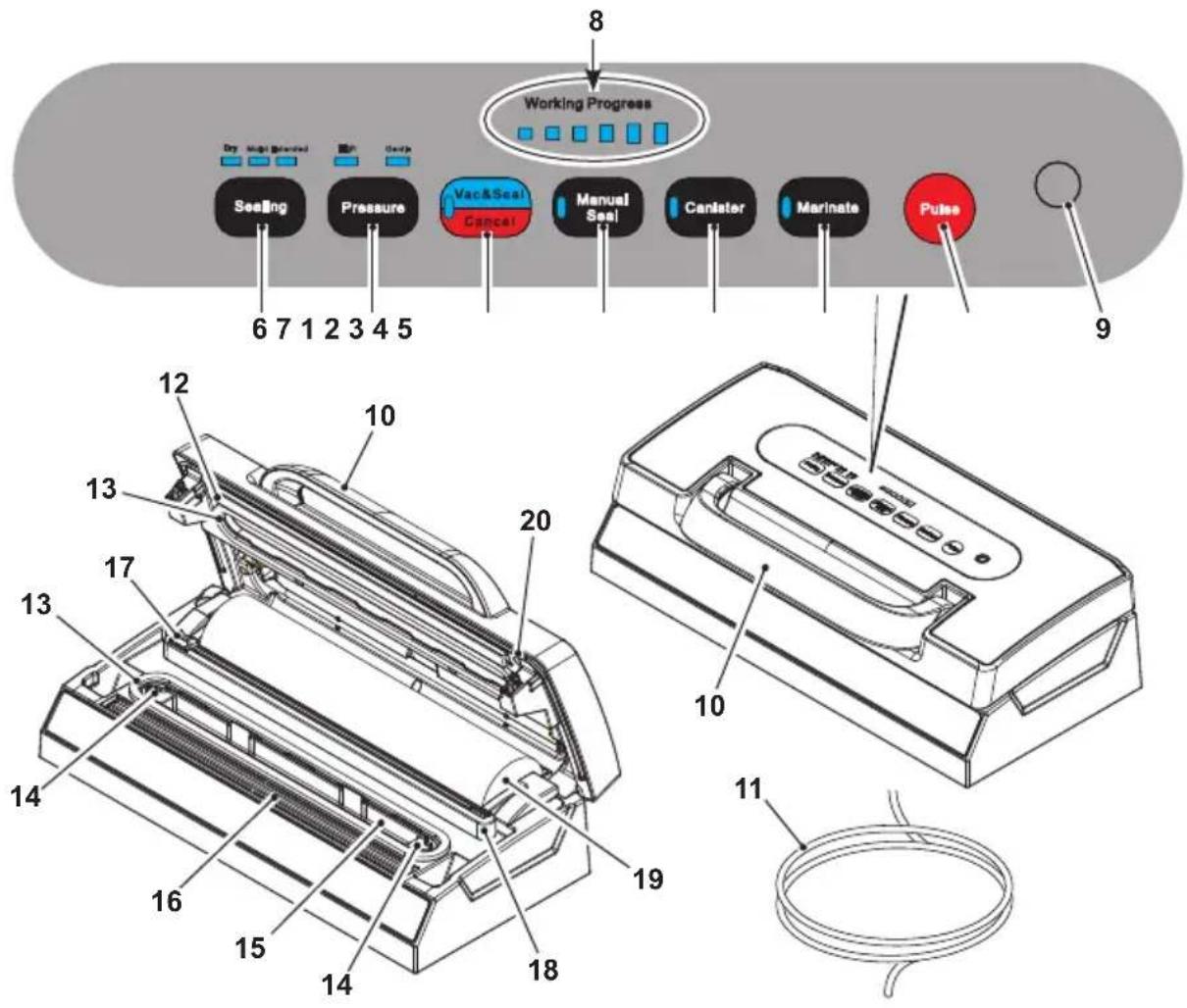 RGV Fresh Quality Led - COMPOSANTS ET FONCTIONS - 1