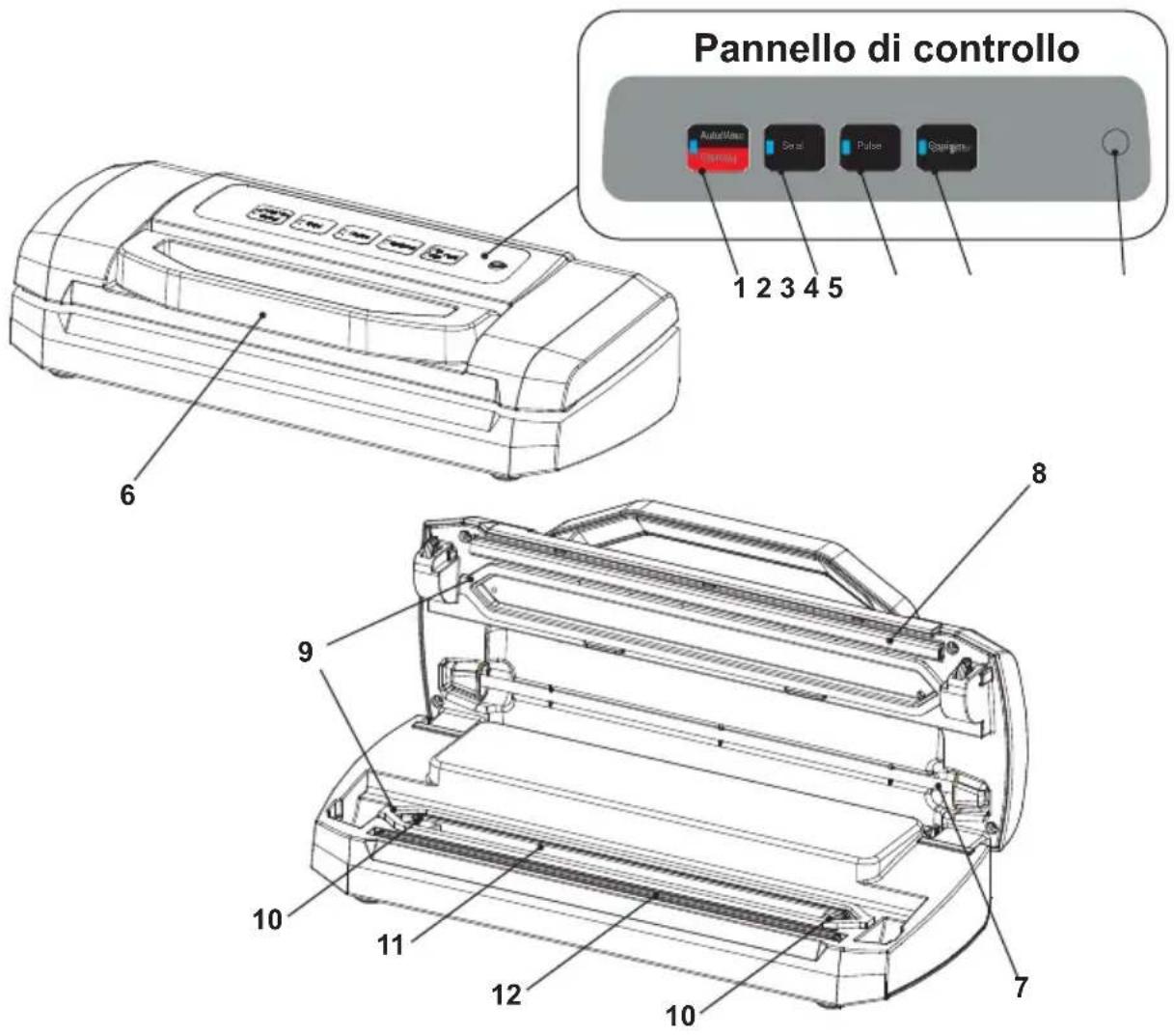 RGV Fresh Quality Home - COMPONENTI E FUNZIONI - 1