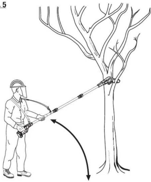 RYOBI One+ P2501 - See this fold-out section for all of the figures referenced in the operator's manual. - 3