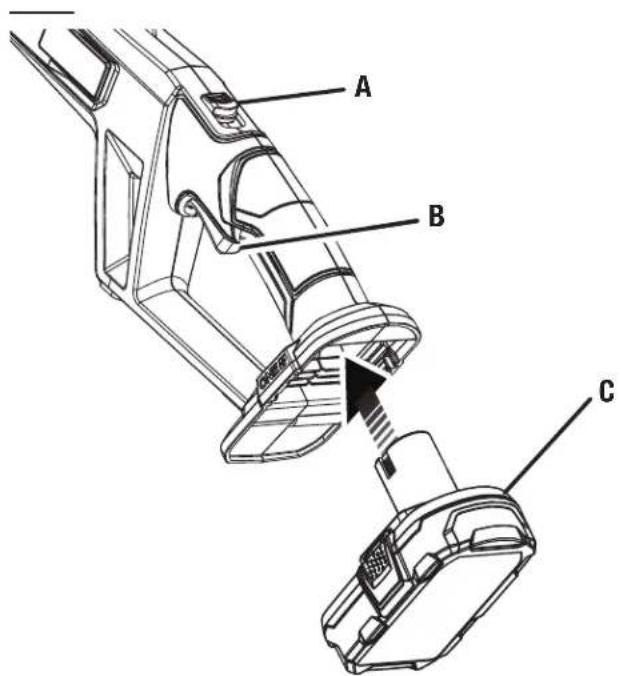RYOBI One+ P2501 - See this fold-out section for all of the figures referenced in the operator's manual. - 2
