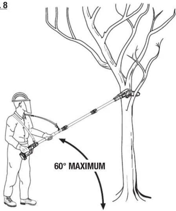 RYOBI One+ P2501 - See this fold-out section for all of the figures referenced in the operator's manual. - 4