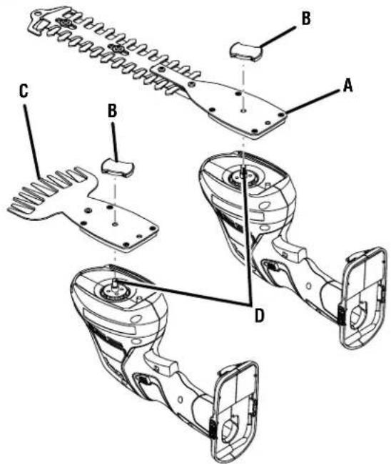 RYOBI P2908 - Vea esta sección de la頁a desplegable para todas las figuras Mentionó en el manual del operador. - 2