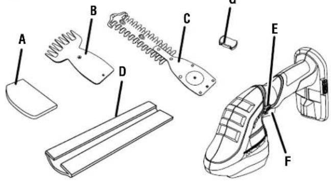RYOBI P2908 - Vea esta sección de la頁a desplegable para todas las figuras Mentionó en el manual del operador. - 1