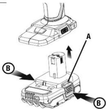 RYOBI One+ PSBID02 - AVERTISSEMENT : - 2