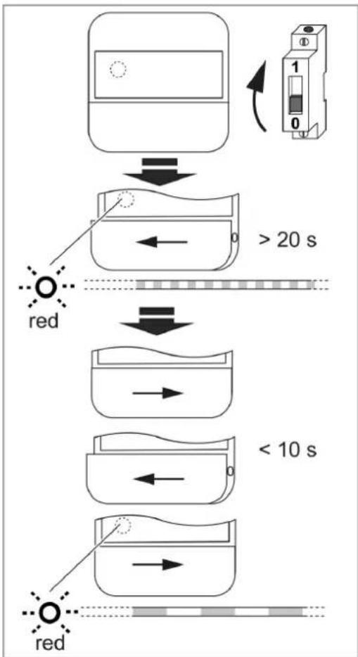 graph TD A["Start"] --> B{Red Light} B -->|Yes| C["Process Step 1: >20 s"] C --> D{Red Light} D -->|No| E["Process Step <10 s"] E --> F["End"]