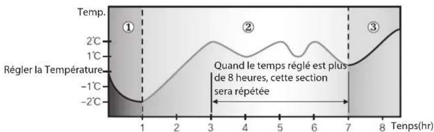 SAMSUNG AQ09MWDN - Changement de température dans la mode good' sleep - 1