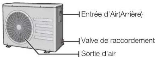 SAMSUNG AQ12UUEX - VÉRIFICATION DE L'UNITÉ EXTERIEURE - 3