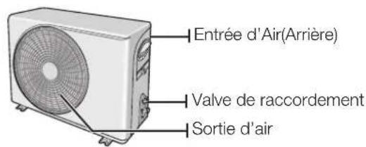 SAMSUNG AQ12UUEX - VÉRIFICATION DE L'UNITÉ EXTERIEURE - 1
