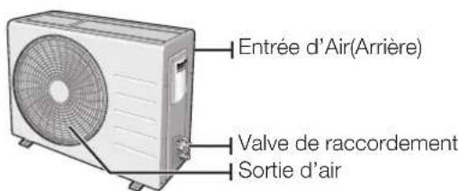 SAMSUNG AQ12UUEX - VÉRIFICATION DE L'UNITÉ EXTERIEURE - 2