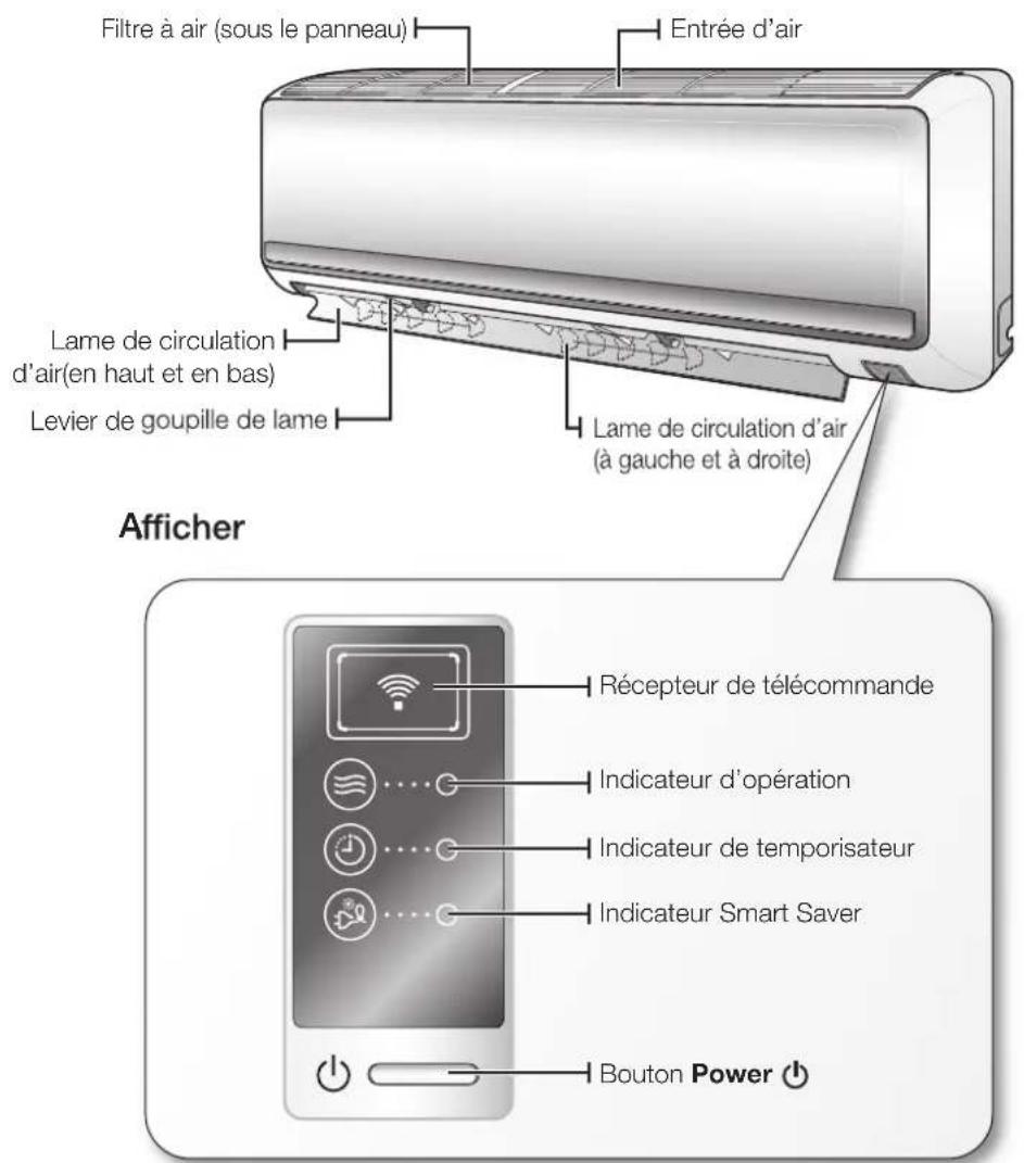 SAMSUNG AQ12UUEX - VÉRIFICATION DE L'UNITÉ INTÉRIEURE ET L'AFFICHAGE NUMÉRIQUE - 1
