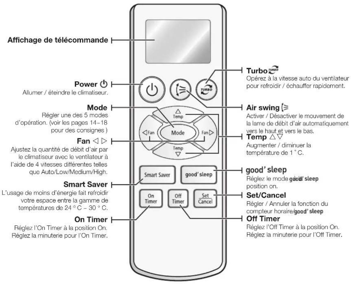SAMSUNG AQ12UUEX - VÉRIFICATION DE LA TÉLECOMMANDE - 1