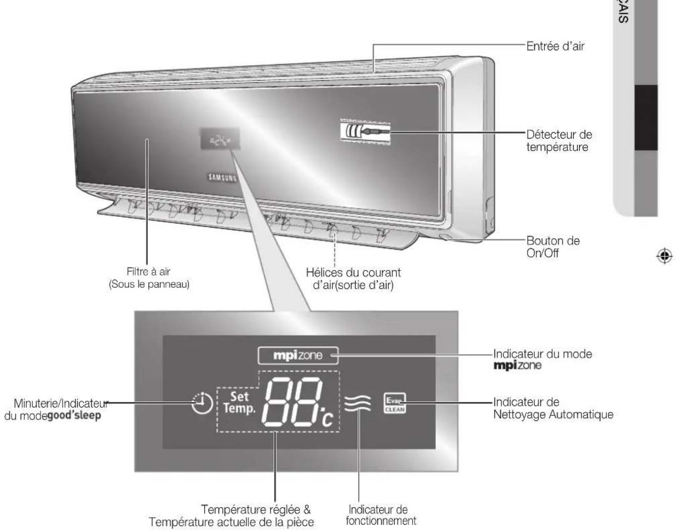 SAMSUNG AQ18VBEX - VÉRIFICATION DE L'UNITÉ INTÉRIEURE ET L'AFFICHAGE NUMÉRIQUE - 1