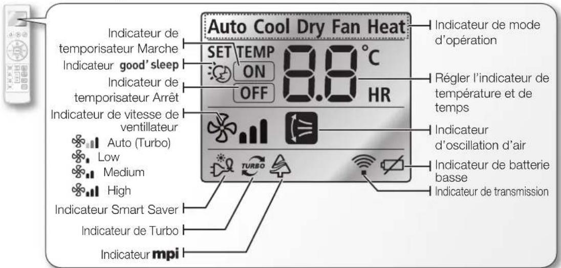 SAMSUNG AQ18VBEX - voir votre climatiseur - 1