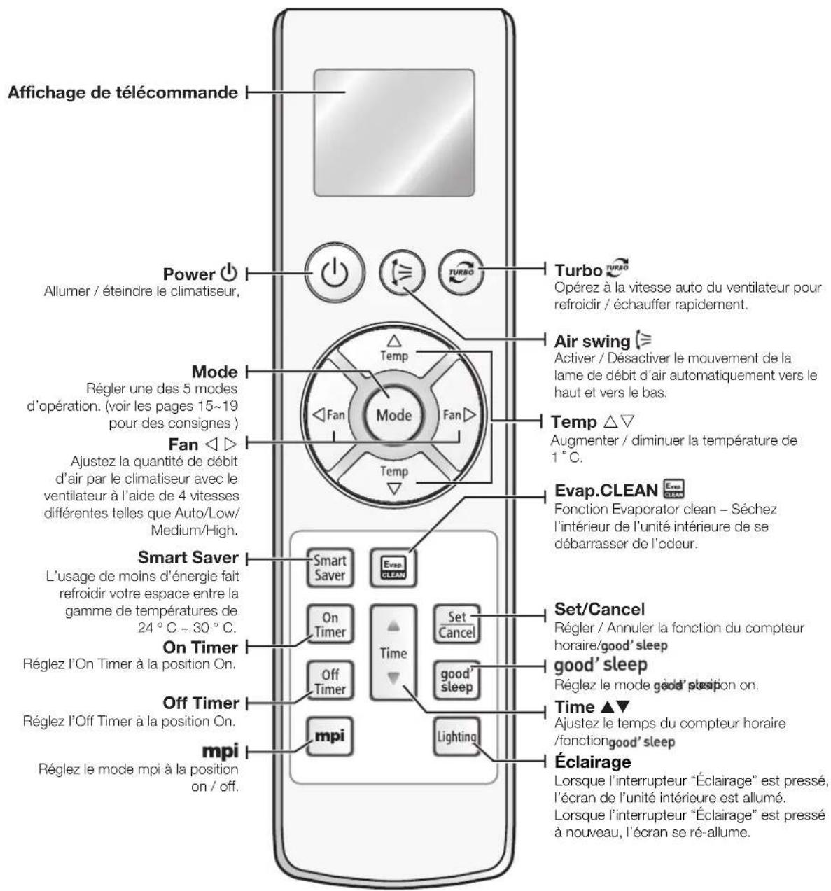 SAMSUNG AQ18VBEX - VÉRIFICATION DE L'UNITÉ EXTÉRIEURE - 3