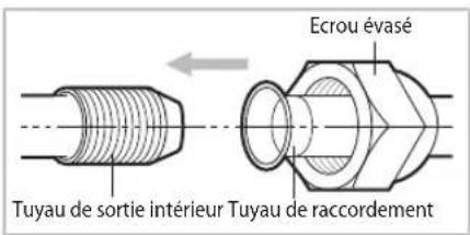 SAMSUNG AQ24ESQN - Coupure ou prolongation des tuyaux - 6